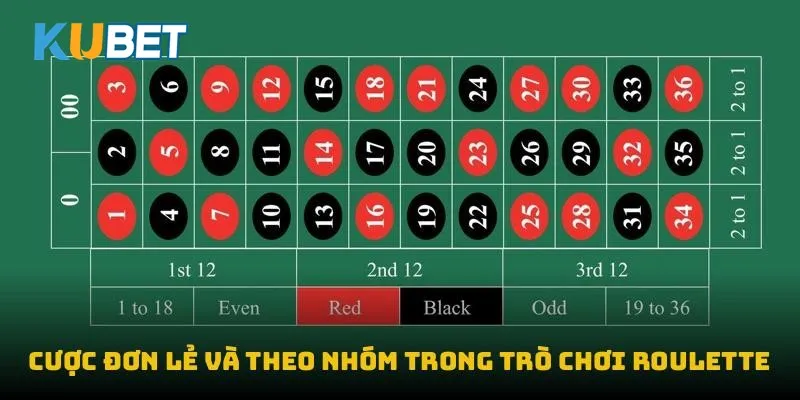 Cược đơn lẻ và theo nhóm trong trò chơi roulette